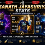 Sanath Jayasuriya Stats